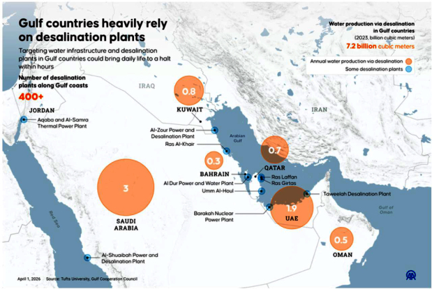 Water drills culture ‘vital to cope with emergencies’